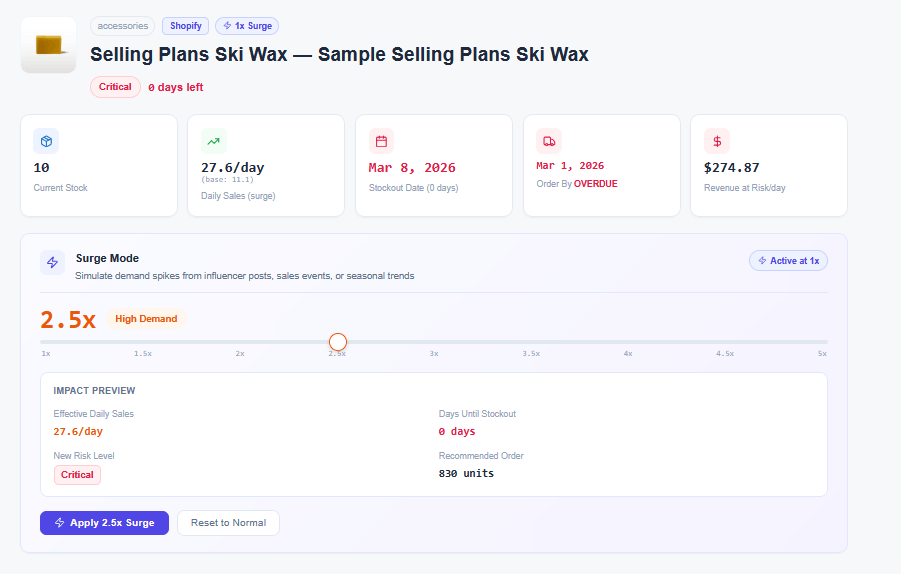 Ready for Demand Spikes